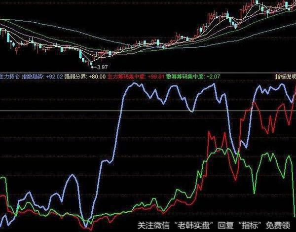 同花顺丰收金牛指标公式