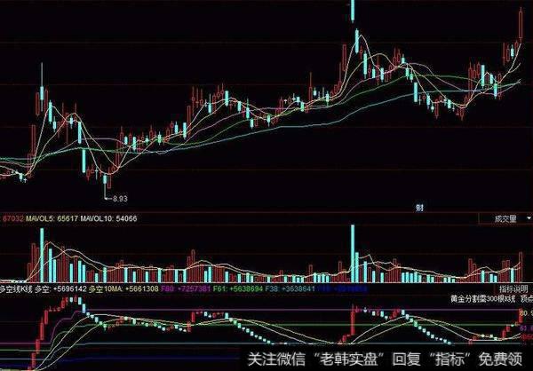 同花顺逃顶赚钱指标公式