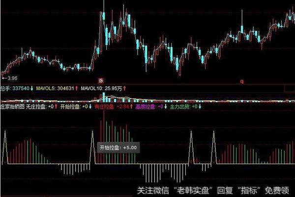 同花顺神仙一把抓主图指标公式