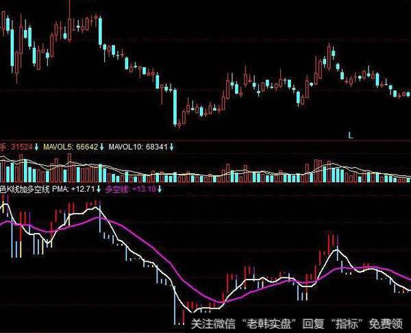 同花顺小牛顶底指标公式