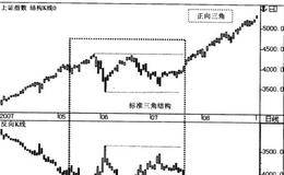 正向三角形态模式、精要和规则的描述