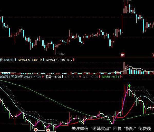 同花顺堆里淘金子指标公式