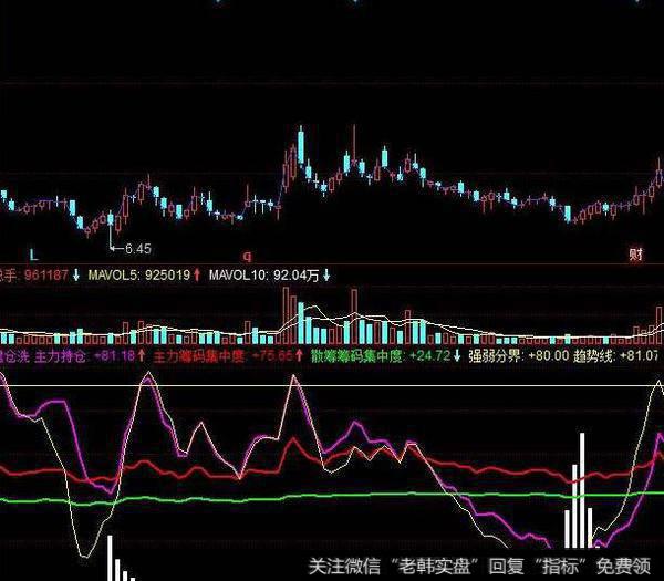 同花顺异性KDJ指标公式