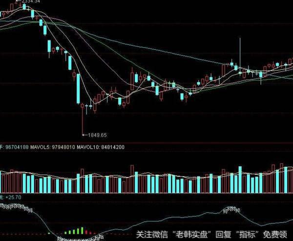 同花顺判断主力指标公式