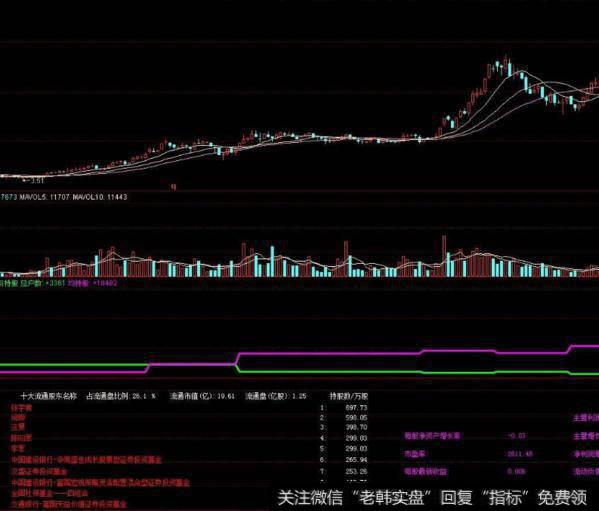 同花顺密码金线指标公式