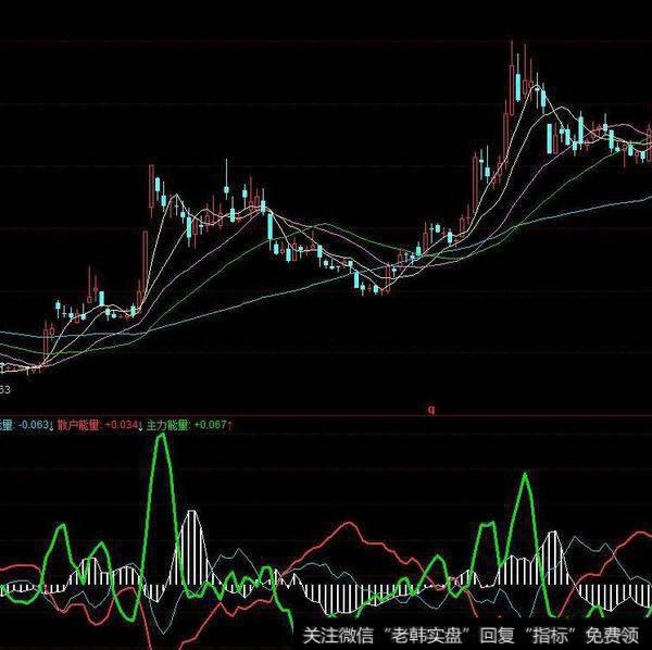 同花顺强势宰牛指标公式