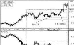 多重三角形态模式、精要和规则的描述