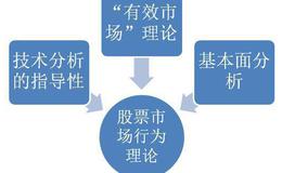 索罗斯总结的股票市场的行为理论及他在这些理论上的应用