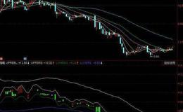 同花顺双赢线指标公式源码最新解读