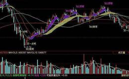 同花顺短线分形主图指标公式源码详解