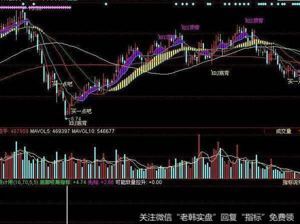 同花顺短线分形主图指标公式