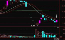 同花顺伏牛决指标公式源码解析