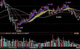 同花顺拉升密码指标公式源码解析