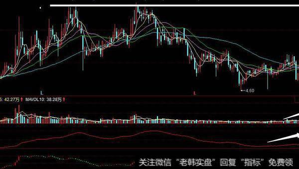 同花顺一锤定音战法主图指标公式