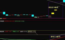 同花顺主力加速指标公式源码详解