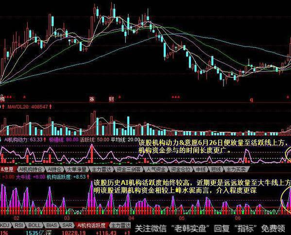 同花顺擒龙战法主图指标公式