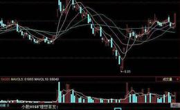 同花顺顶底操盘法主图指标公式源码解读