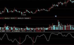 同花顺股价隧道主图指标公式源码详解