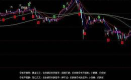 同花顺指点买卖指标公式源码解析