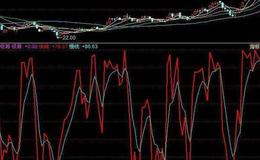 同花顺波段高低主图指标公式源码分析