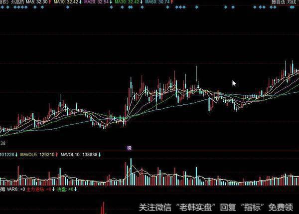 同花顺双重随机指标公式