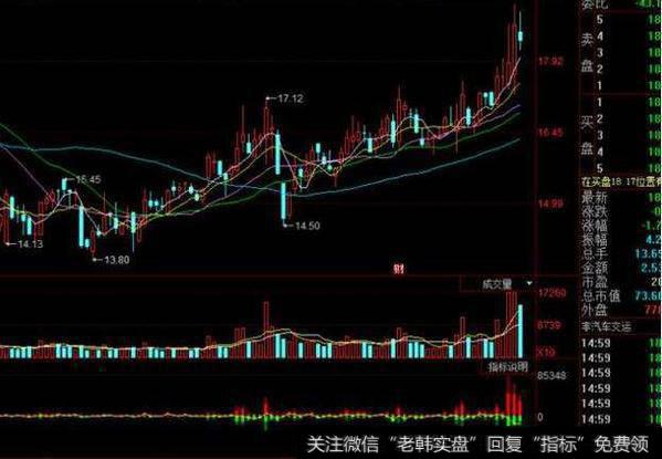 同花顺小牛抢金库指标公式