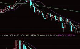 同花顺慢速关注指标公式源码解读