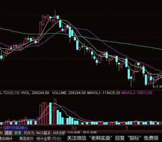 同花顺慢速关注指标公式