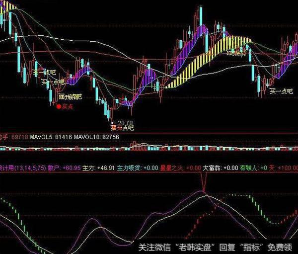 同花顺金波浪指标公式