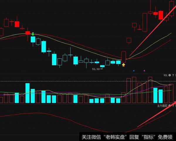 同花顺突破追涨指标公式