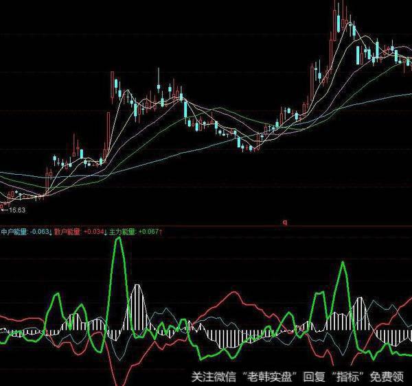 同花顺量化<a href='/zuoyugen/290230.html'>趋势</a>主图指标公式