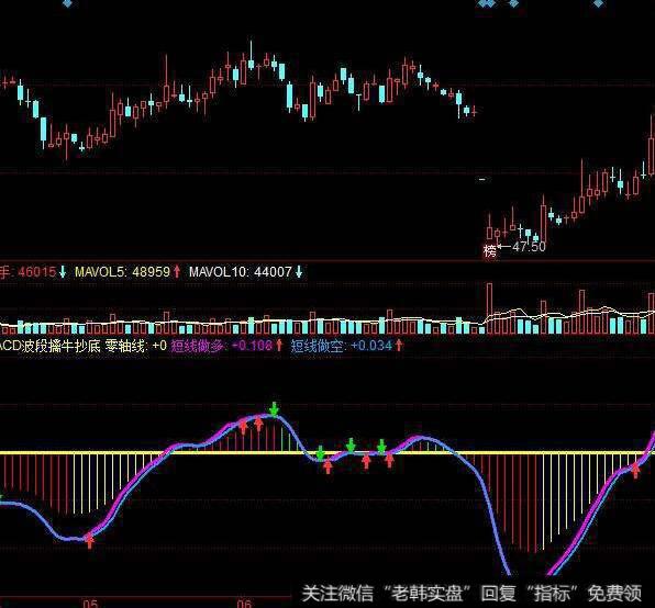 同花顺牛熊方向主图指标公式