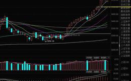 同花顺抓强股指标公式源码最新概述