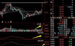 同花顺多重乖离指标公式源码详解