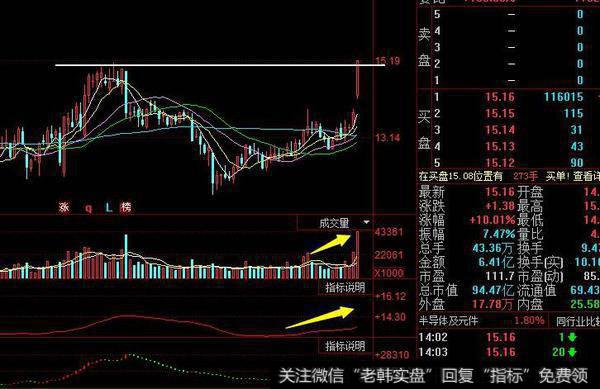 同花顺多重乖离指标公式