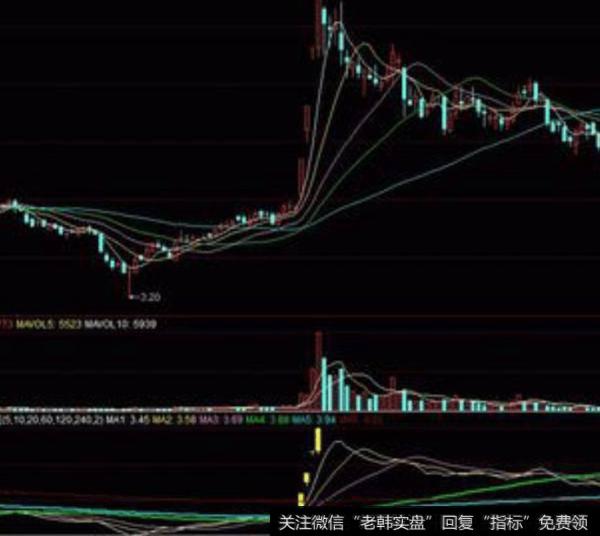 同花顺止赢止损主图指标公式