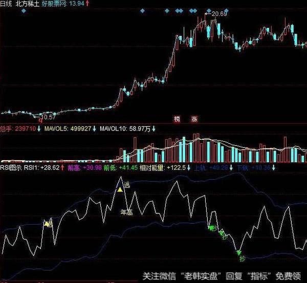 同花顺资金仓位和指标公式