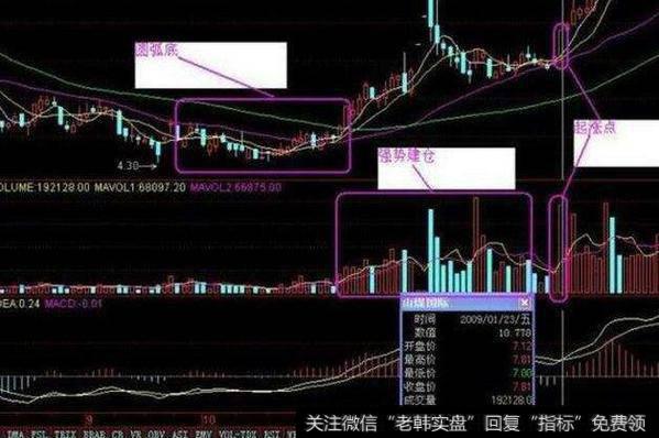 同花顺双神奇KDJ指标公式