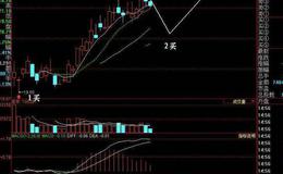 同花顺资金进出统计指标公式源码详细论述