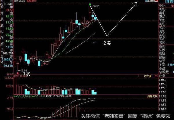 同花顺资金进出统计指标公式