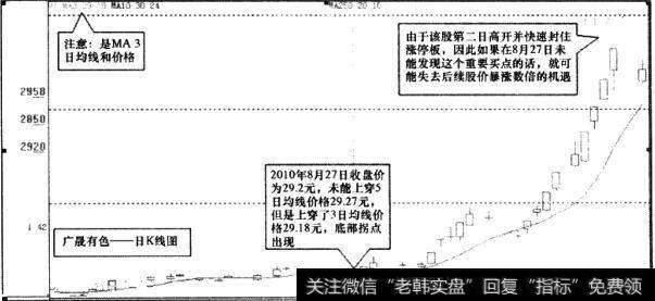 广晟有色(600259)日K线图2