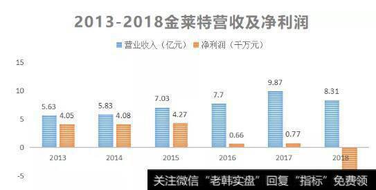 实现净利润分别为4048万元、4084万元和4269万元，业绩表现十分稳定