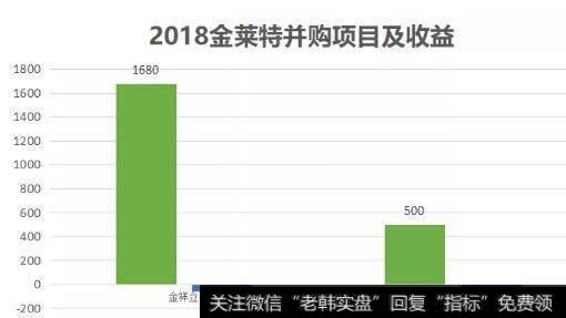 病急乱投医，让公司雪上加霜