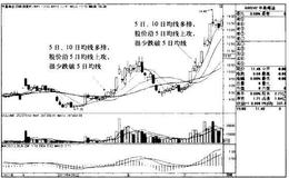 中昌海运K线图（2011.3-2011.7）的趋势是什么样的？