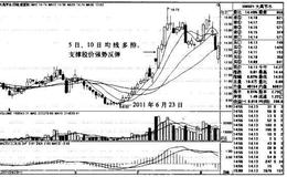 大禹节水K线图（2011.4-2011.8）的趋势是什么样的？