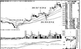 五线多排的技术要点、技术原理、适用对象和买入要点是什么？