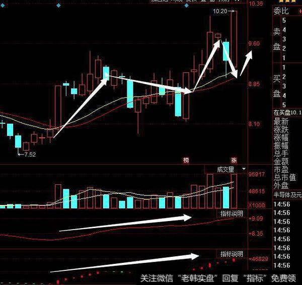 同花顺三柱擎天指标公式