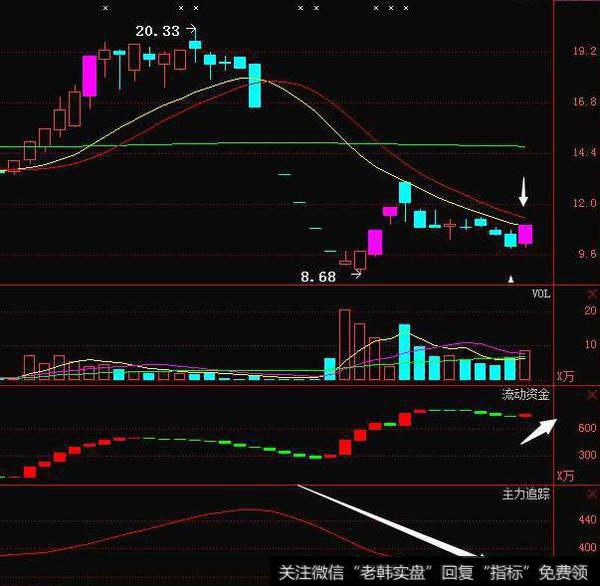 同花顺量学<a href='/tonghuashun/282735.html'>量柱</a>指标公式