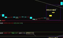 同花顺春秋老道指标公式源码详解