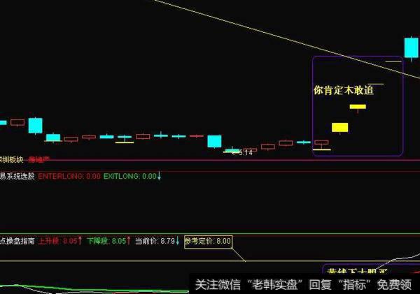 同花顺春秋老道指标公式